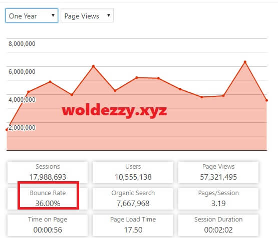 Bounce Rate in Google Analytics 